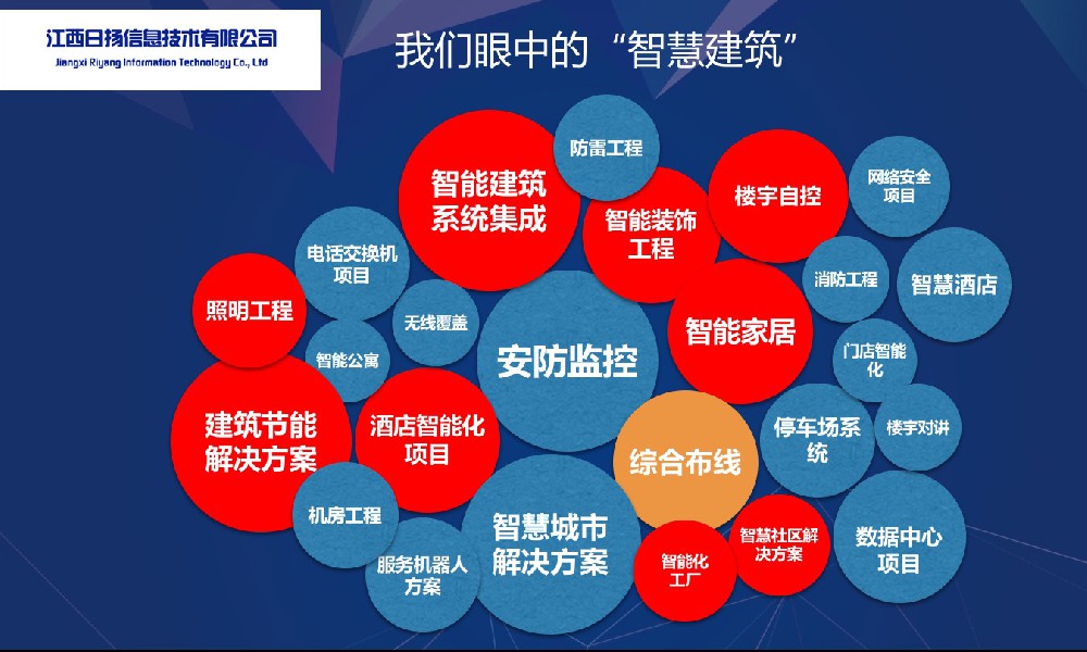 關(guān)于智能建造，你了解多少？